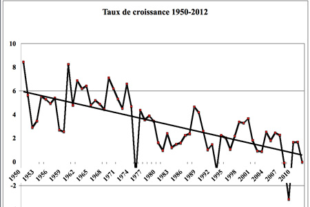 taux_croissance.jpg